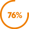 76