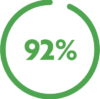 92