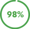 98