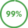 99